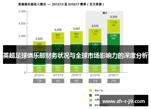 英超足球俱乐部财务状况与全球市场影响力的深度分析