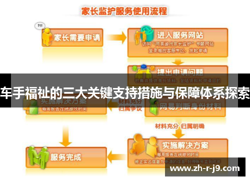 车手福祉的三大关键支持措施与保障体系探索 车手福祉的三大关键支持措施与保障体系探索