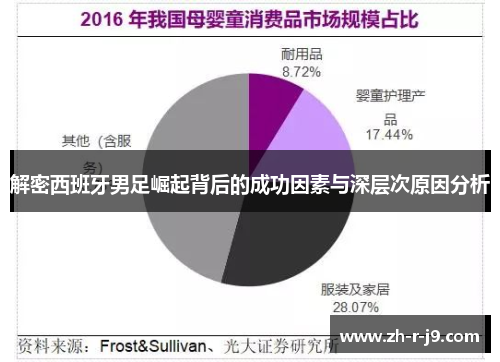 解密西班牙男足崛起背后的成功因素与深层次原因分析 解密西班牙男足崛起背后的成功因素与深层次原因分析