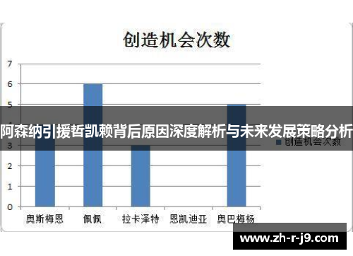 阿森纳引援哲凯赖背后原因深度解析与未来发展策略分析