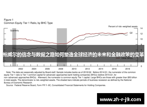 鲍威尔的信念与数据之路如何塑造全球经济的未来和金融政策的变革 鲍威尔的信念与数据之路如何塑造全球经济的未来和金融政策的变革