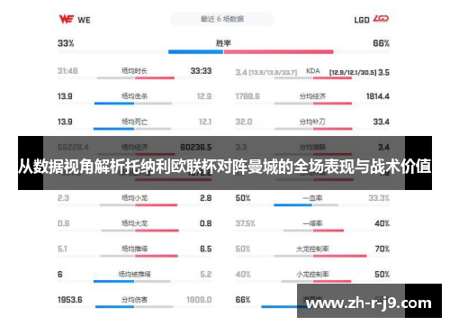 从数据视角解析托纳利欧联杯对阵曼城的全场表现与战术价值 从数据视角解析托纳利欧联杯对阵曼城的全场表现与战术价值