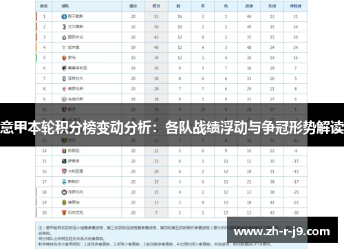 意甲本轮积分榜变动分析:各队战绩浮动与争冠形势解读 意甲本轮积分榜变动分析:各队战绩浮动与争冠形势解读