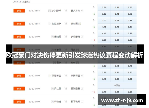 欧冠豪门对决伤停更新引发球迷热议赛程变动解析 欧冠豪门对决伤停更新引发球迷热议赛程变动解析