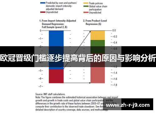 欧冠晋级门槛逐步提高背后的原因与影响分析 欧冠晋级门槛逐步提高背后的原因与影响分析