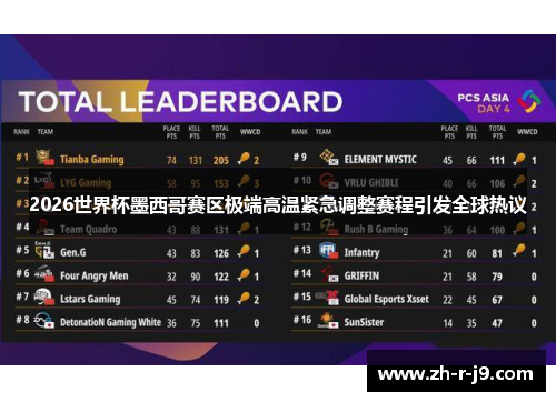 2026世界杯墨西哥赛区极端高温紧急调整赛程引发全球热议